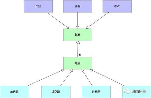 產(chǎn)品經(jīng)理在信息系統(tǒng)運行維護服務中的產(chǎn)品架構設計策略
