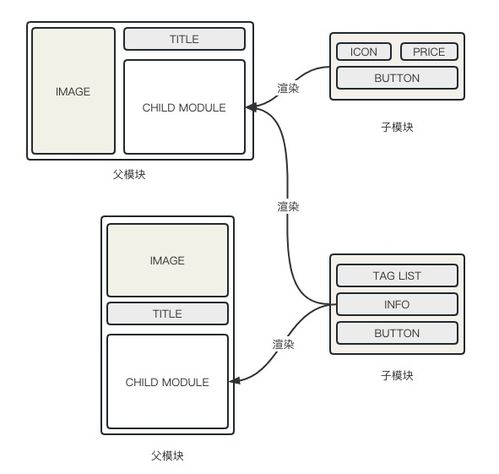干貨分享 攜程市場DIY商品卡片系統(tǒng)的降本增效設計與運維實踐