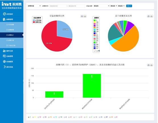 賦能空壓機行業(yè)新引擎 英威騰以智能物聯(lián)引領運行維護新趨勢