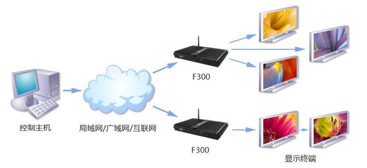 強悍環(huán)境適應力，全靜音杰拓F300行業(yè)電腦 信息系統(tǒng)運行維護服務的智能之選