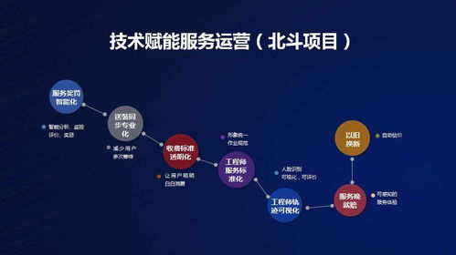 國美零售深化技術布局 以軟件外包服務為抓手，驅動運營效率全面提升