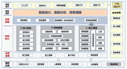廣東世紀(jì)信通網(wǎng)絡(luò)科技 專業(yè)網(wǎng)絡(luò)工程施工，構(gòu)筑智能未來之基